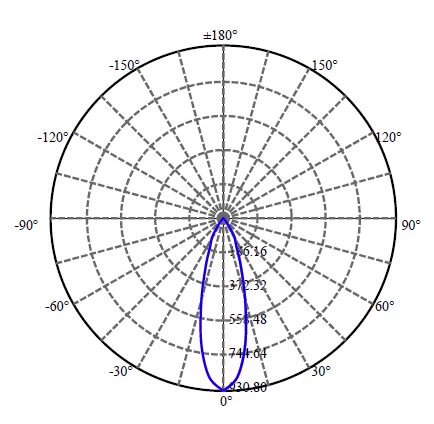 Nata Lighting Company Limited - Plastic Reflector